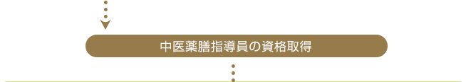 中医薬膳指導員の資格取得 中医薬膳指導員の資格取得